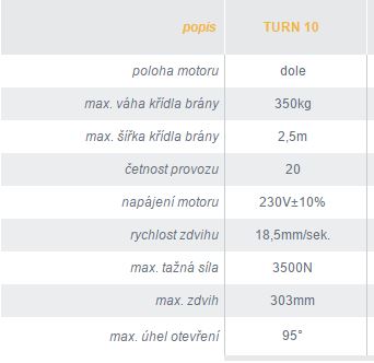 turn 10